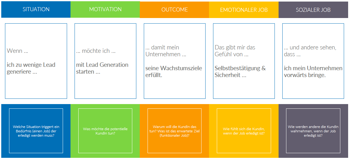 Jobs_to_be_Done_Methode
