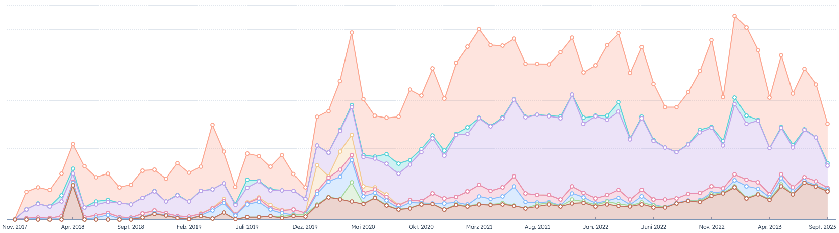 Webtraffic