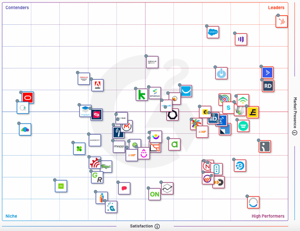 g2_grid_mid_market