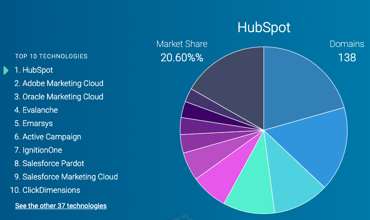 marketing_automation_marketshare_at