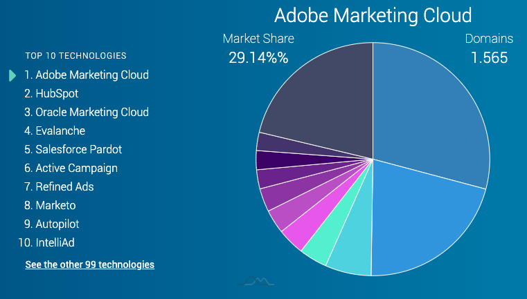 marketing_automation_tools_deutschland