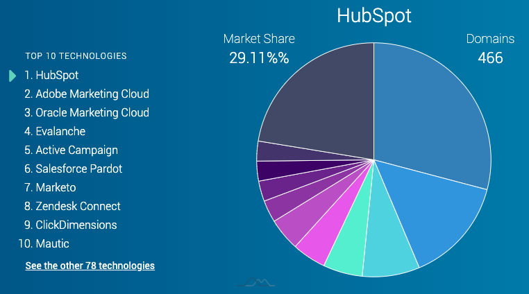 marketing_automation_tools_schweiz