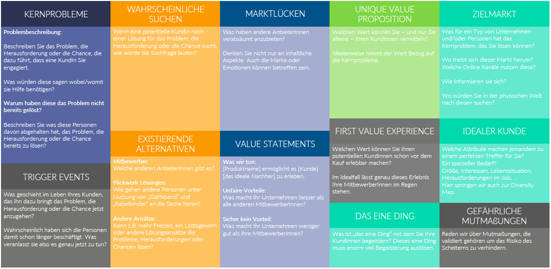 Buyer Personas: So nutzen Sie Business Model Canvas.